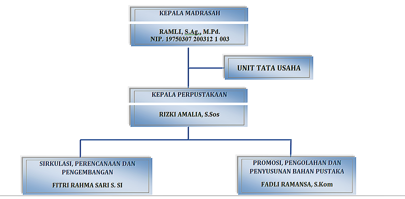 struktur organisasi